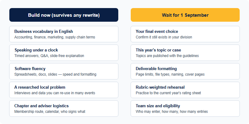 Two columns comparing guideline-proof preparation you can do in August with guideline-dependent preparation you must wait until September to start
