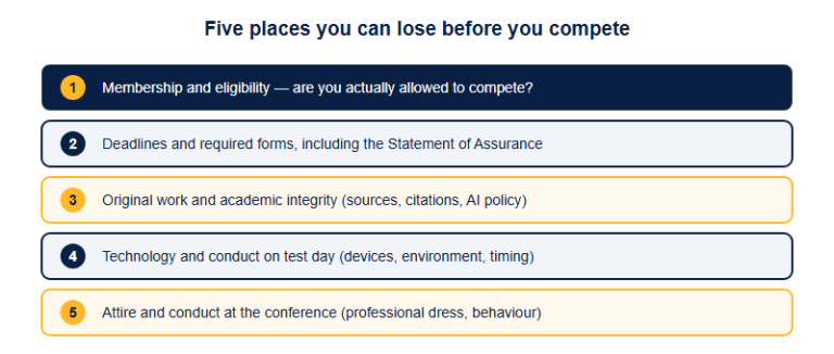 FBLA Rules That Get You Disqualified: Eligibility, Integrity and Tech (2026-2027)