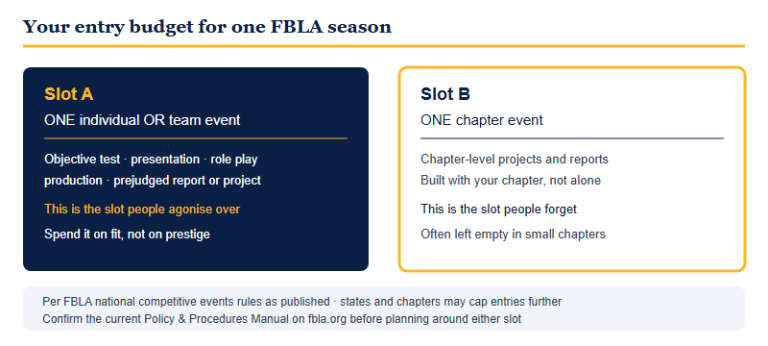 How Many FBLA Events Can You Actually Enter? The Entry-Slot Planner (2026-27)